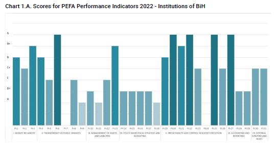 BIH Institutions graph