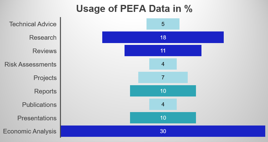 PEFA Data 2019